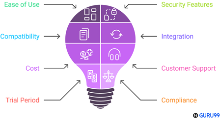Choose Right eSign Software