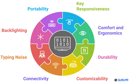 Choose Right Keyboard for Programming