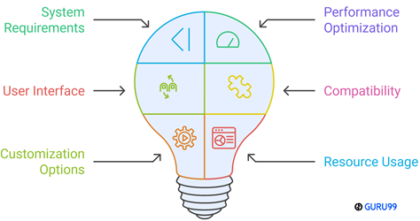 Choose Right Android Emulators for Low End PC