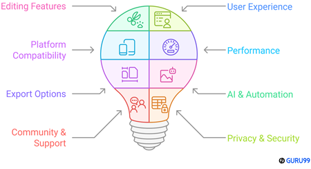 Choose Right Photo Editing Tools