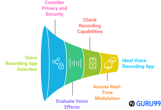 Choose Right Voice Changer App