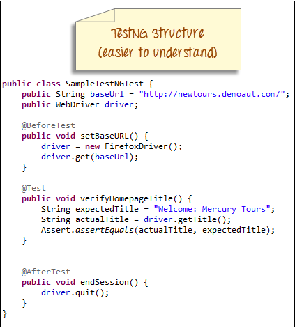 Use TestNG with Selenium