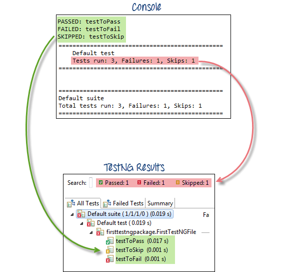 Checking Reports Created by TestNG