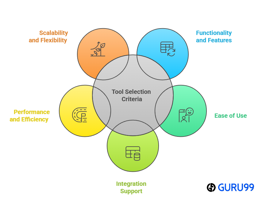 Choose Right Data Visualization Tool